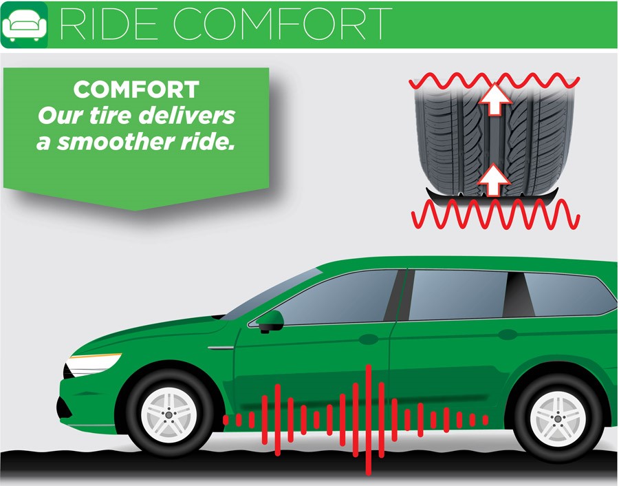 Confidence C3 - Caldera Tire